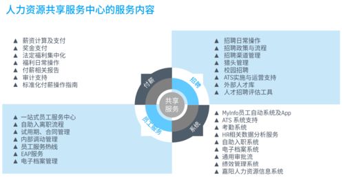 蒂升電梯提升HRSSC運(yùn)營效能之路 信息咨詢的創(chuàng)新實(shí)踐與成果