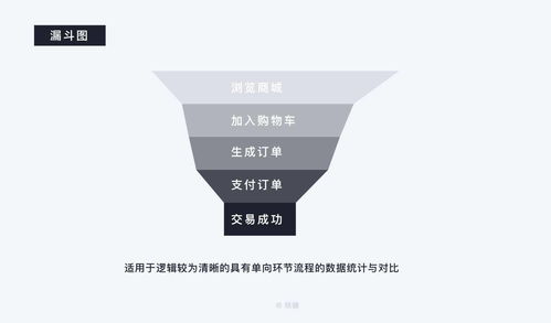 8000 字深度長文 b端數(shù)據(jù)可視化設(shè)計(jì)指南 信息圖表篇