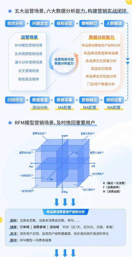 案例分享 食品飲料行業(yè)的營銷策略咨詢與數(shù)據(jù)運(yùn)營信息咨詢