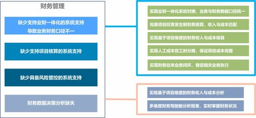 勘察設(shè)計(jì)行業(yè)信息化升級困局及破局之策