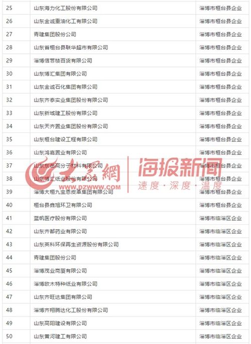 淄博市119家企業(yè)獲社會(huì)保險(xiǎn)費(fèi)減半征收資格，具體名單與咨詢方式公布