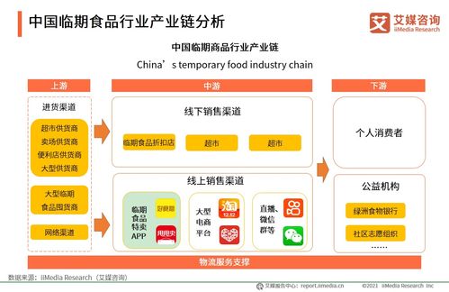 艾媒咨詢 2020年中國(guó)臨期食品行業(yè)市場(chǎng)分析及消費(fèi)者研究報(bào)告